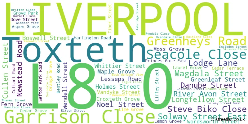 A word cloud for the L8 0 postcode